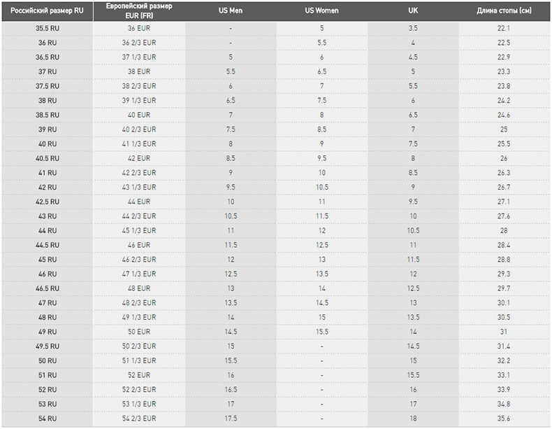 Размеры Adidas