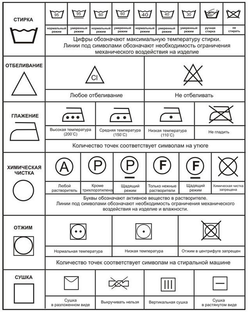 Уход за товаром (текстиль) Уход за товаром (текстиль)